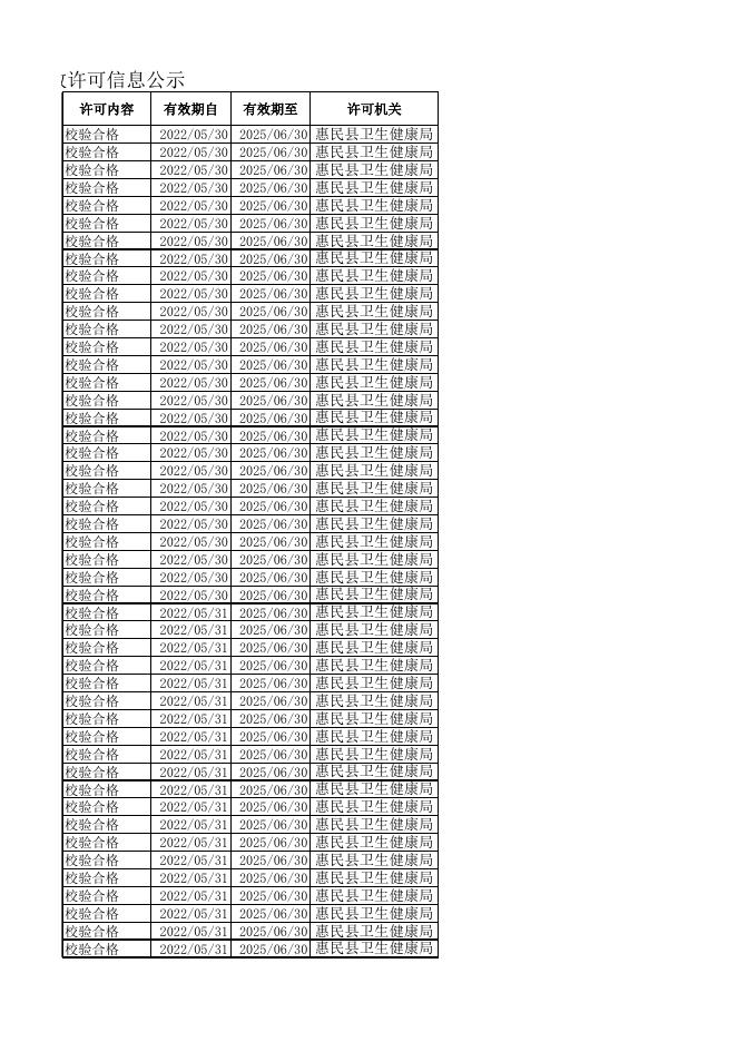惠民县卫生健康局2022年5月第4周行政许可信息公示.xls
