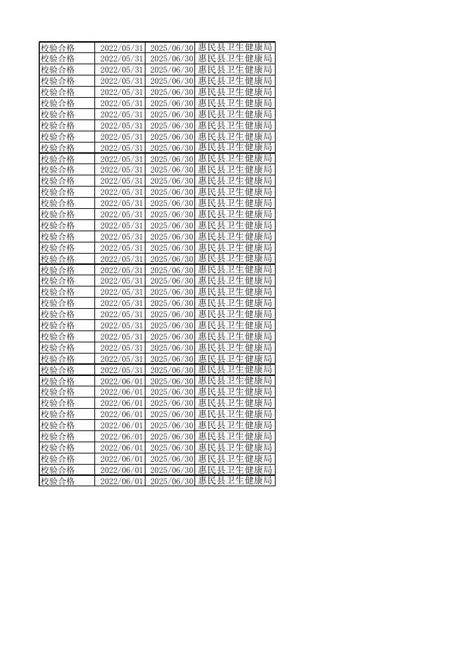 惠民县卫生健康局2022年5月第4周行政许可信息公示.xls