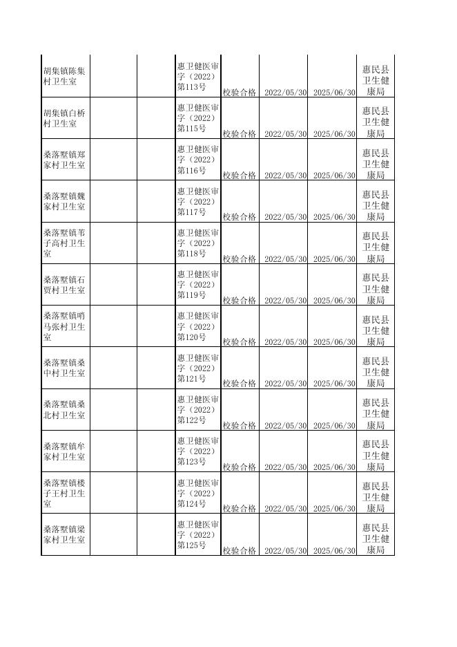 惠民县卫生健康局2022年5月第4周行政许可信息公示.pdf