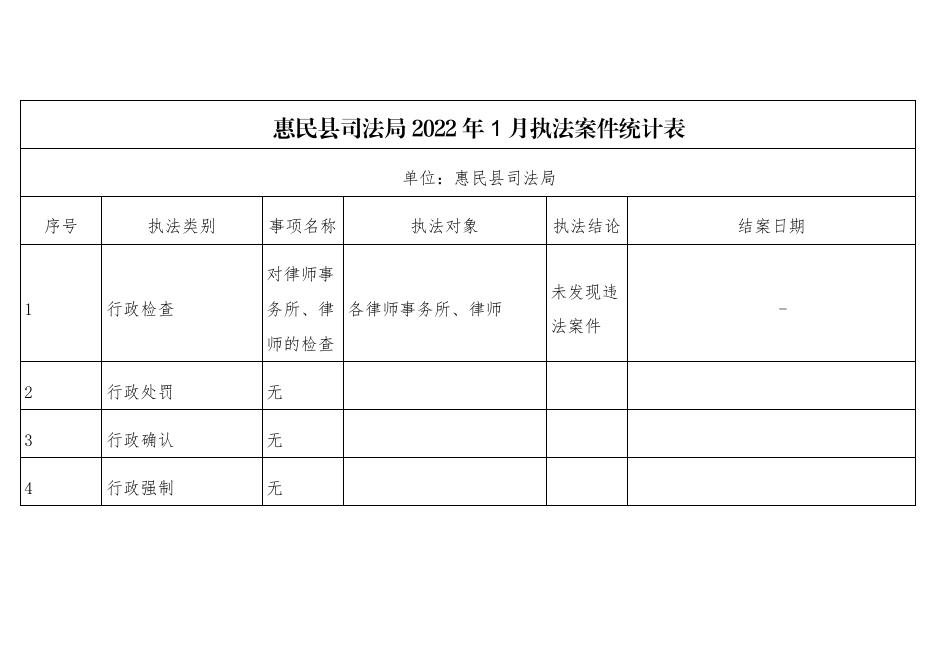 惠民县司法局2022年1月执法案件统计表.pdf