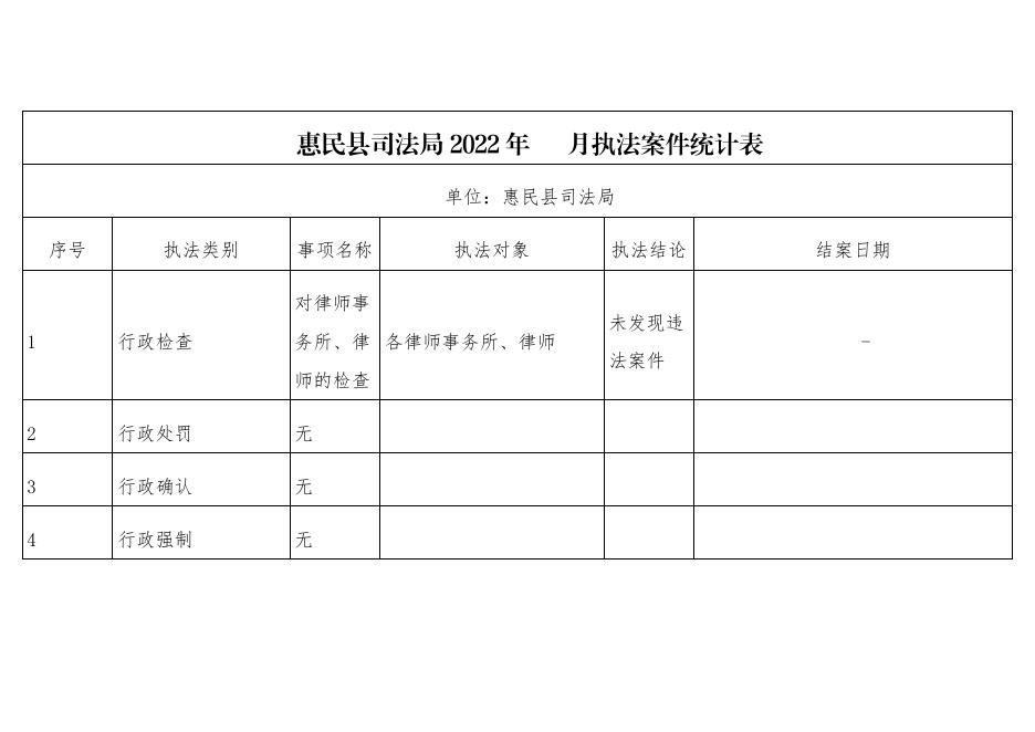 惠民县司法局2022年1月执法案件统计表.docx