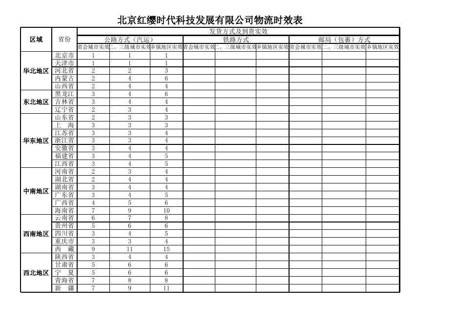 配送方式_红缨教育_做中国幼儿园连锁经营的领导者.xls