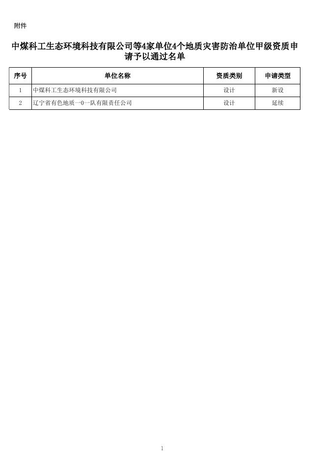 中煤科工生态环境科技有限公司等4家单位4个地质灾害防治单位甲级资质申请予以通过名单.xls
