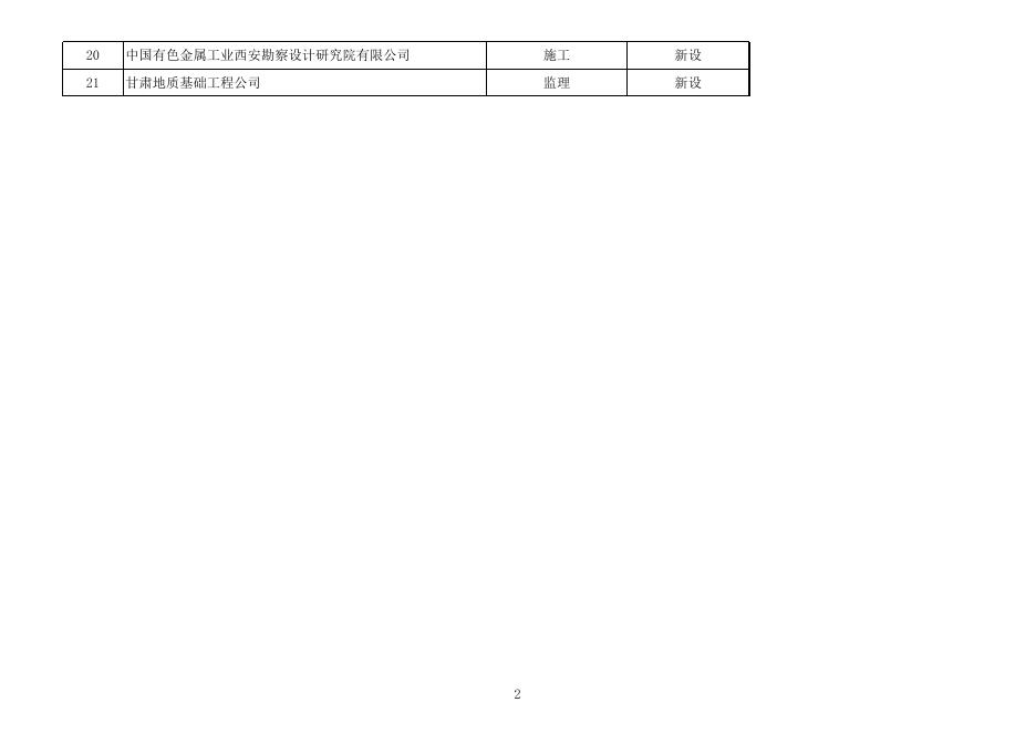 2020年第六批地质灾害防治单位甲级资质申请予以通过名单.xlsx