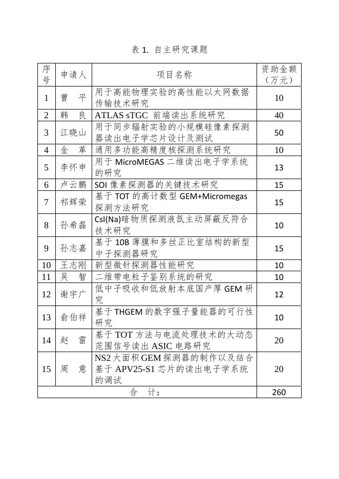 关于下发“核探测与核电子学国家重点实验....pdf