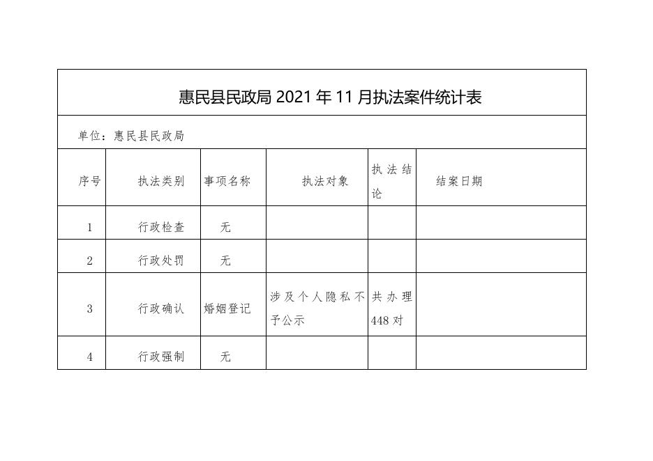 惠民县民政局2021年11月执法案件统计表.pdf