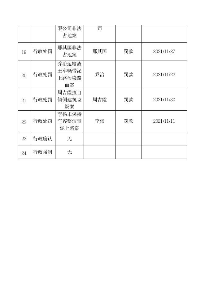 惠民县综合行政执法局2021年11月份执法案件统计表.pdf