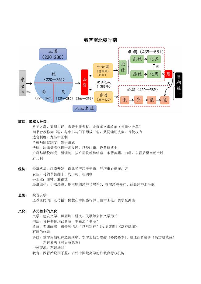 高三历史考前知识梳理（纲要上下及选必一二三的融合）--2023届高考统编版历史三轮冲刺.doc
