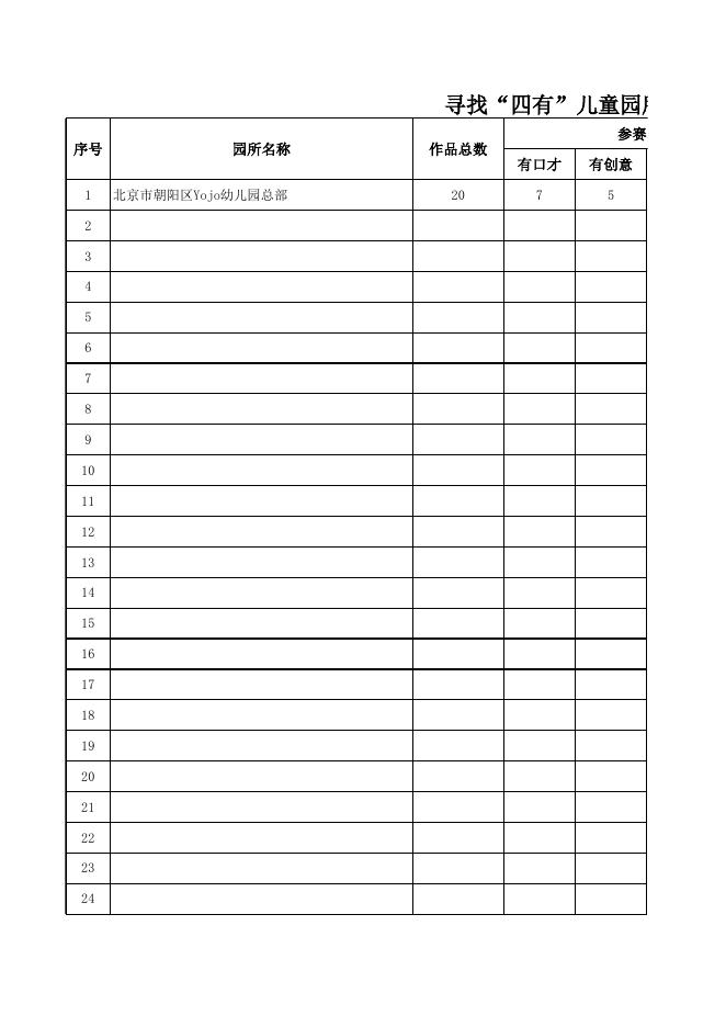 附件6：寻找“四有”儿童园所参赛登记表.xlsx
