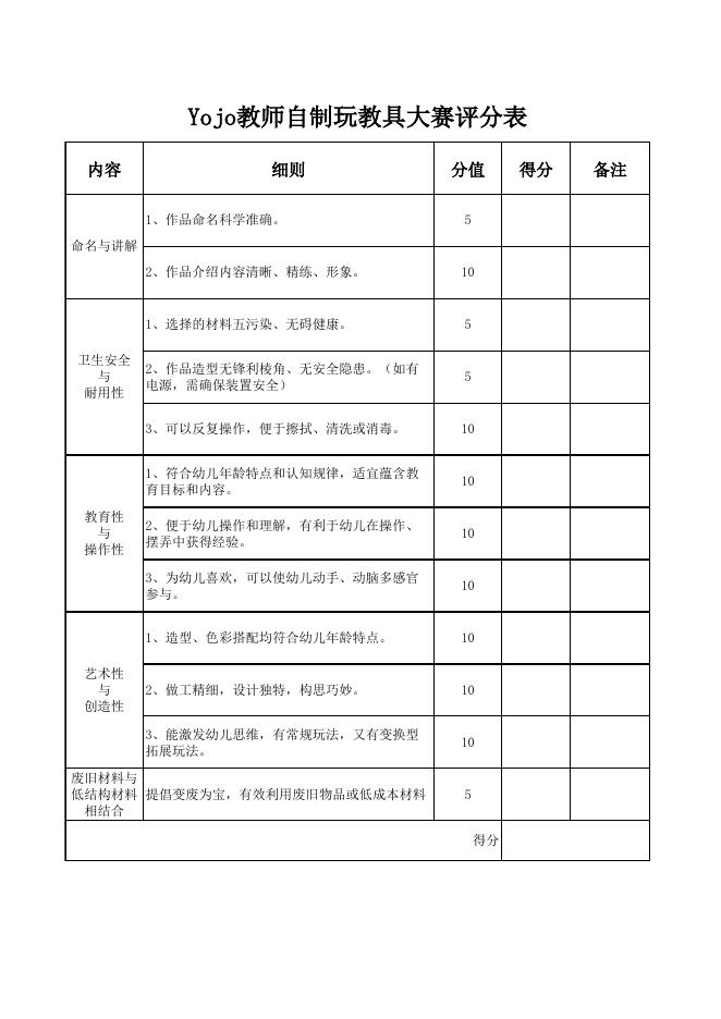 附件4：自制玩教具大赛评分表.xlsx