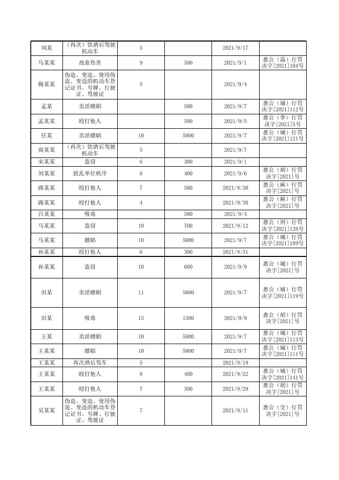 2021年9月份行政处罚结果公示.xls