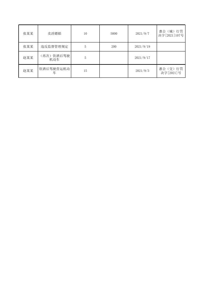 2021年9月份行政处罚结果公示.xls