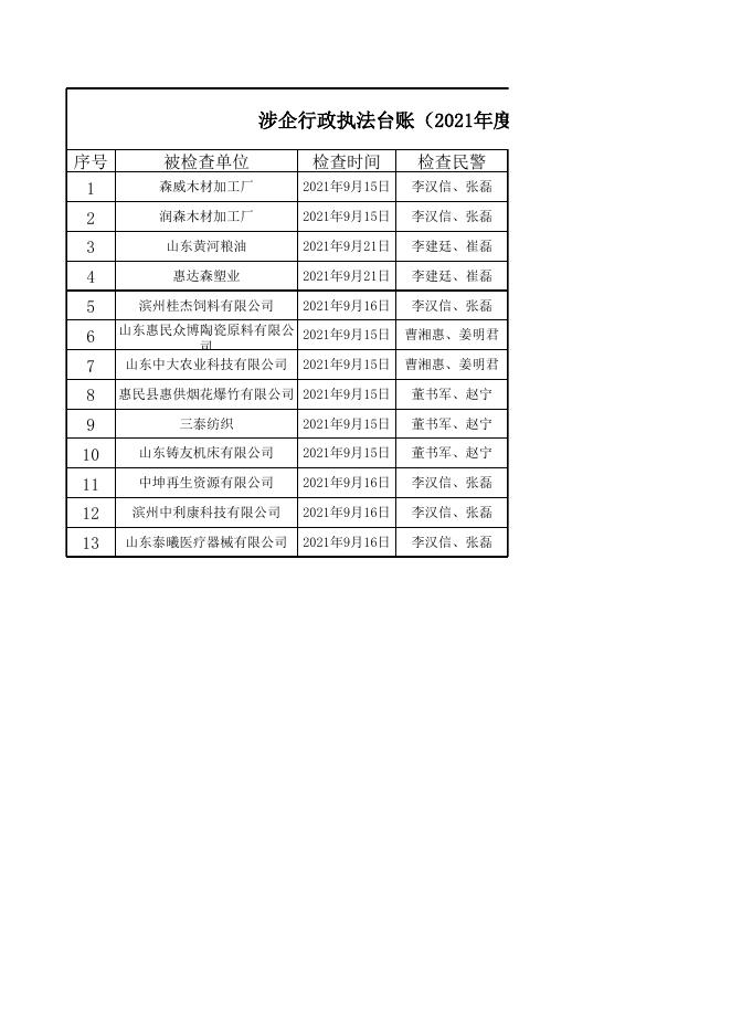 涉企行政执法台账（2021年度9月份）.xls