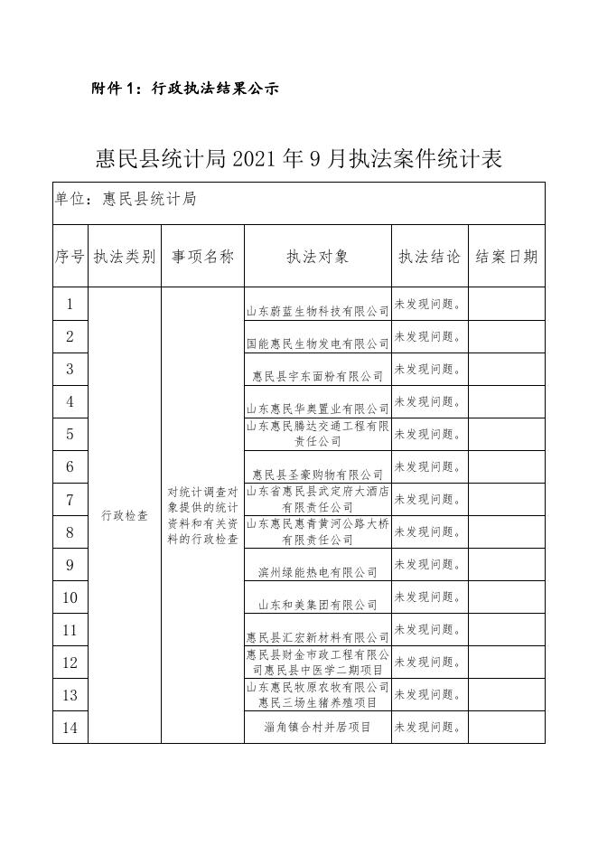 惠民县统计局行政处罚自由裁量基准（执行省级基准）.doc