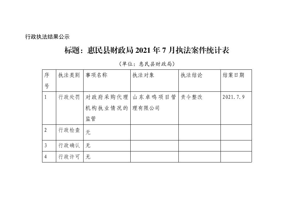 惠民县财政局2021年7月执法案件统计表.pdf