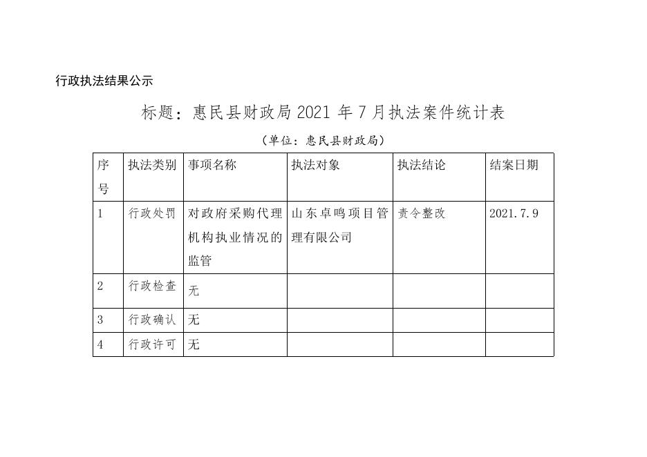 惠民县财政局2021年7月执法案件统计表.doc