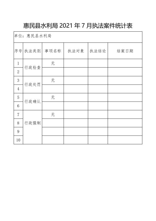 惠民县水利局2021年7月执法案件统计表.docx