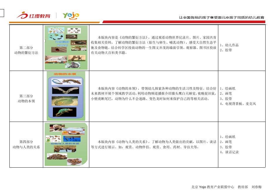 【10月】【大班】【主题墙】《奇妙的动物世界》制作说明.docx