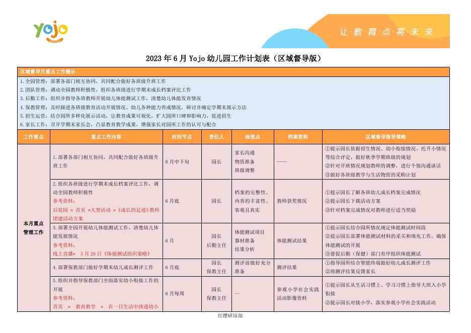 2023年6月Yojo幼儿园工作计划表（区域督导版）.docx