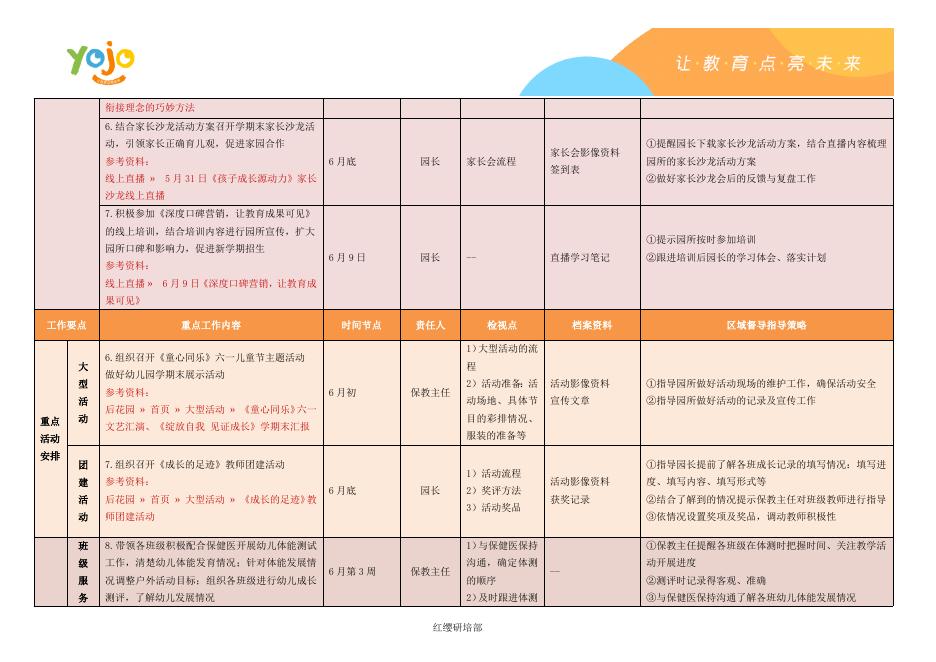 2023年6月Yojo幼儿园工作计划表（区域督导版）.docx