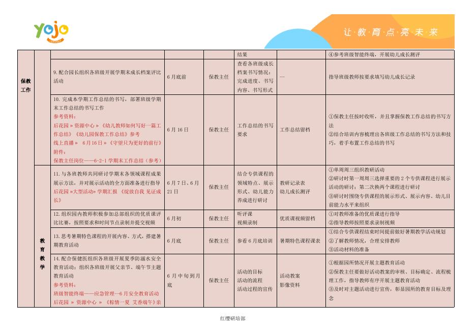 2023年6月Yojo幼儿园工作计划表（区域督导版）.docx