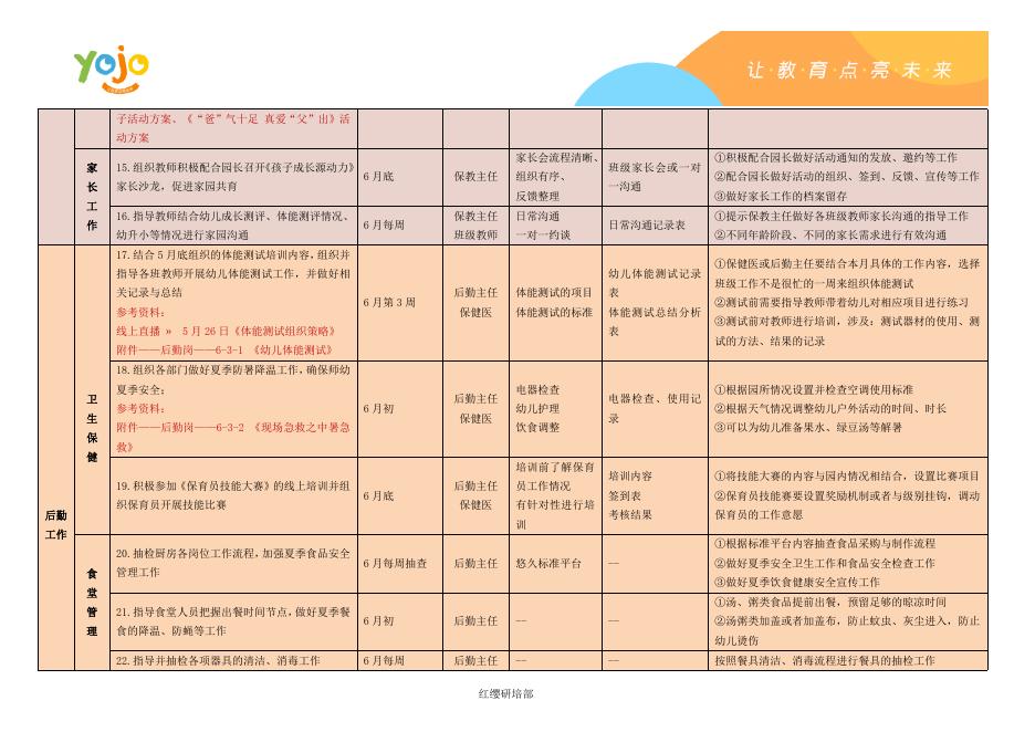 2023年6月Yojo幼儿园工作计划表（区域督导版）.docx