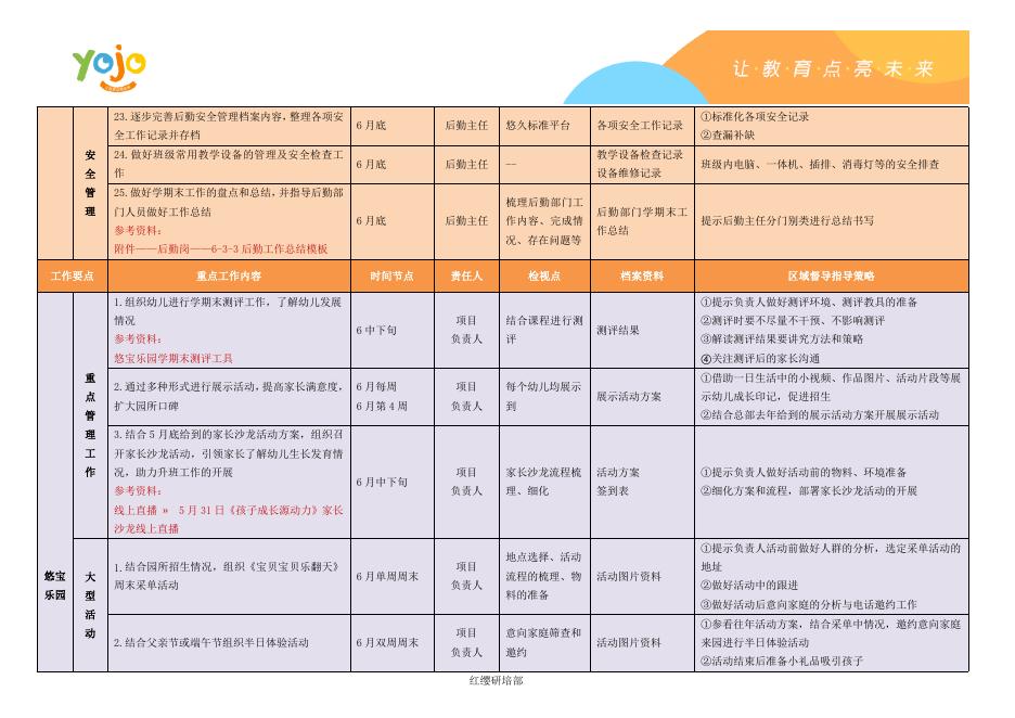 2023年6月Yojo幼儿园工作计划表（区域督导版）.docx
