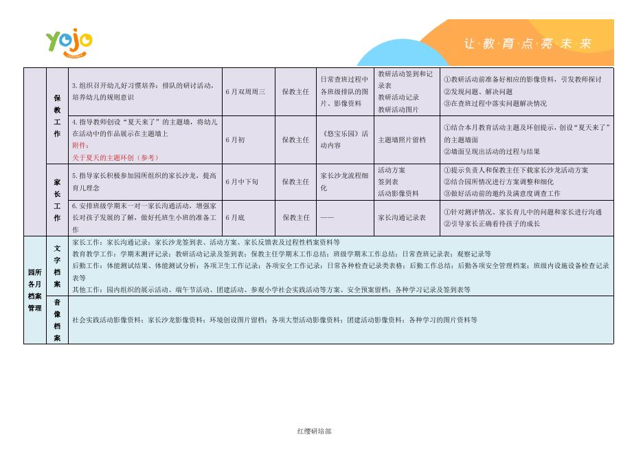 2023年6月Yojo幼儿园工作计划表（区域督导版）.docx