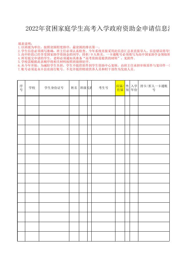 附件2：2022年贫困家庭学生高考入学政府资助金申请信息汇总表.xlsx