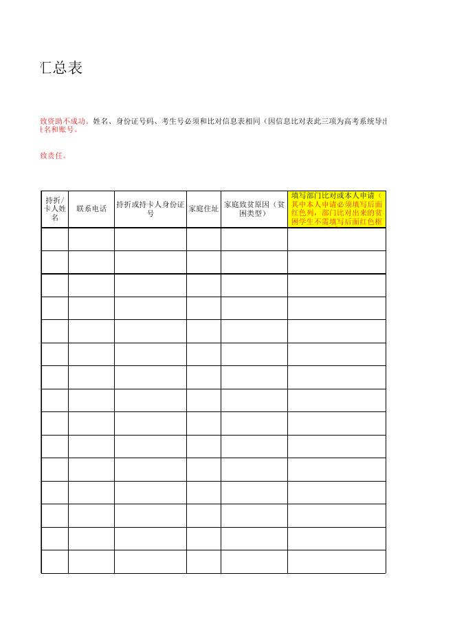 附件2：2022年贫困家庭学生高考入学政府资助金申请信息汇总表.xlsx