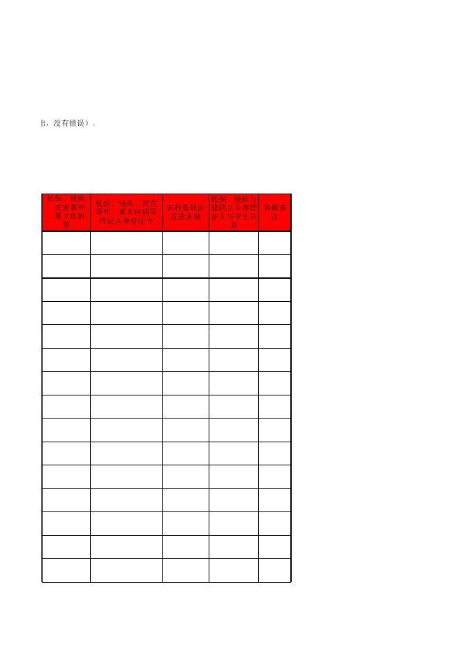 附件2：2022年贫困家庭学生高考入学政府资助金申请信息汇总表.xlsx