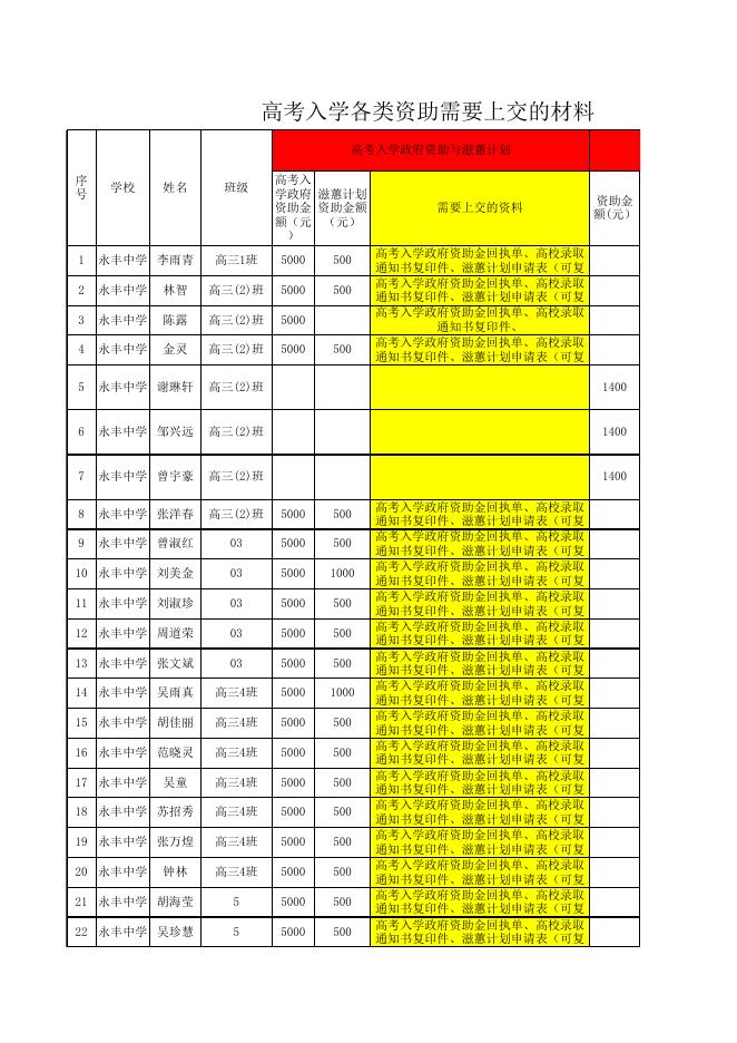 高考入学各类资助需要上交的材料.xlsx