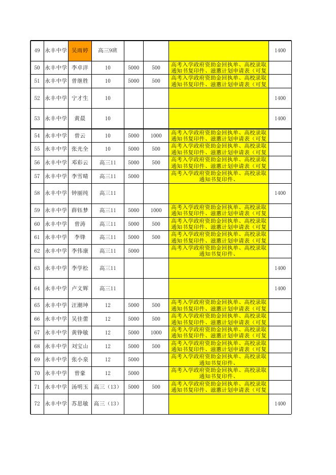 高考入学各类资助需要上交的材料.xlsx