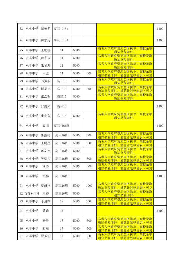 高考入学各类资助需要上交的材料.xlsx