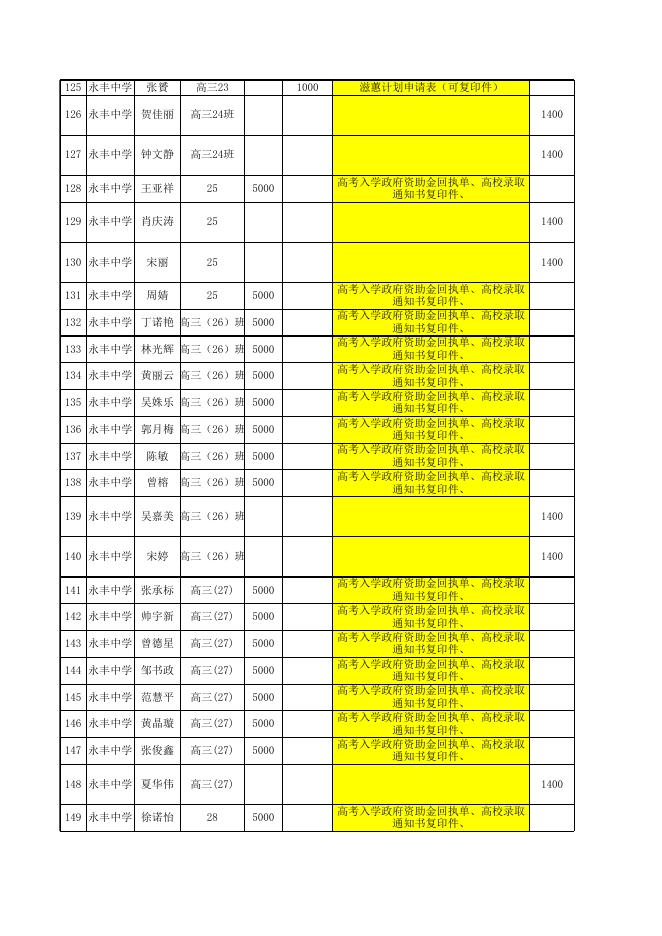 高考入学各类资助需要上交的材料.xlsx