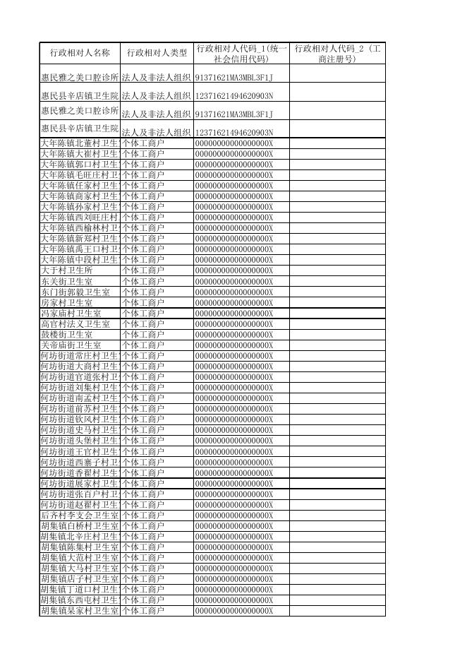惠民县卫健局行政许可公示20200414.xls