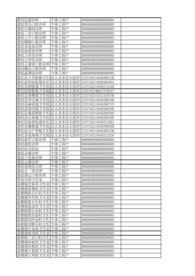 惠民县卫健局行政许可公示20200414.xls