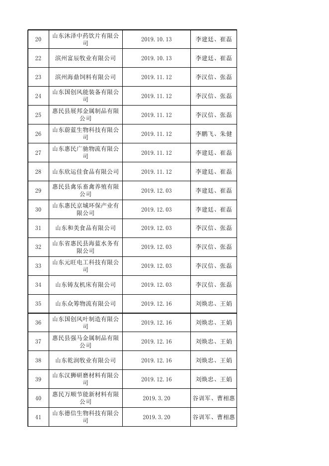 涉企行政执法台账（2019年度）.xlsx