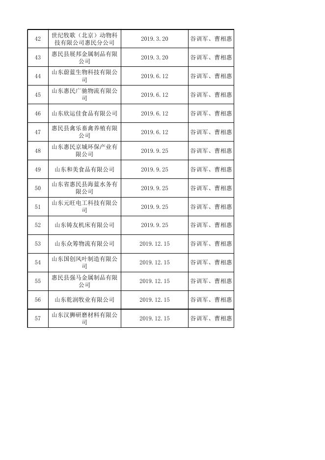 涉企行政执法台账（2019年度）.xlsx