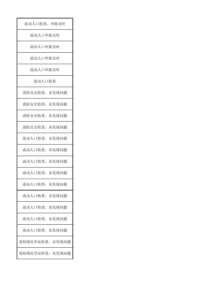 涉企行政执法台账（2019年度）.xlsx