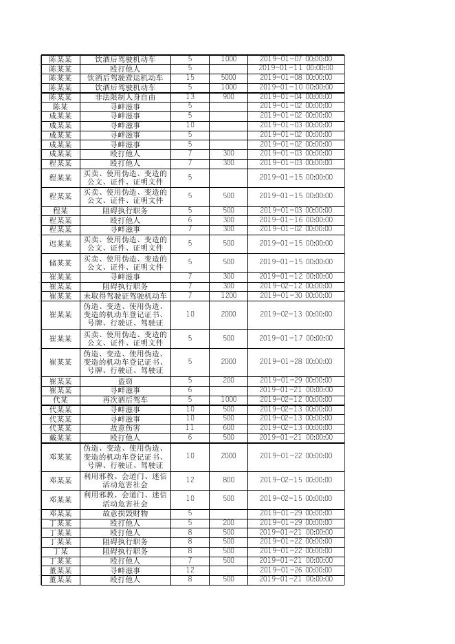 2019年度行政处罚决定目录.xls