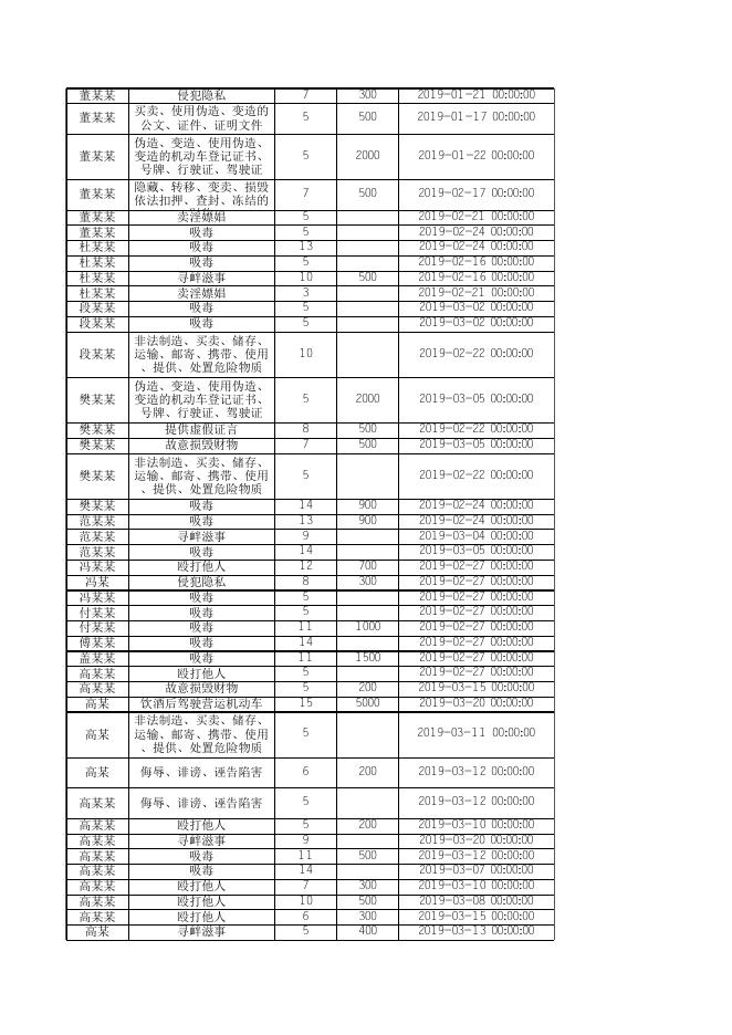 2019年度行政处罚决定目录.xls