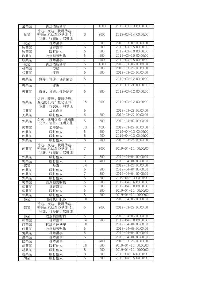2019年度行政处罚决定目录.xls