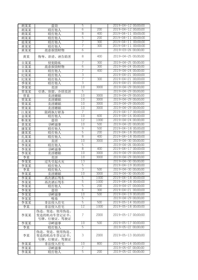 2019年度行政处罚决定目录.xls
