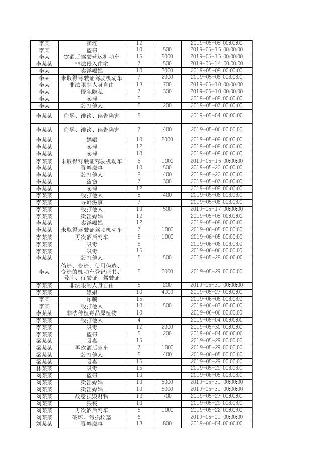 2019年度行政处罚决定目录.xls