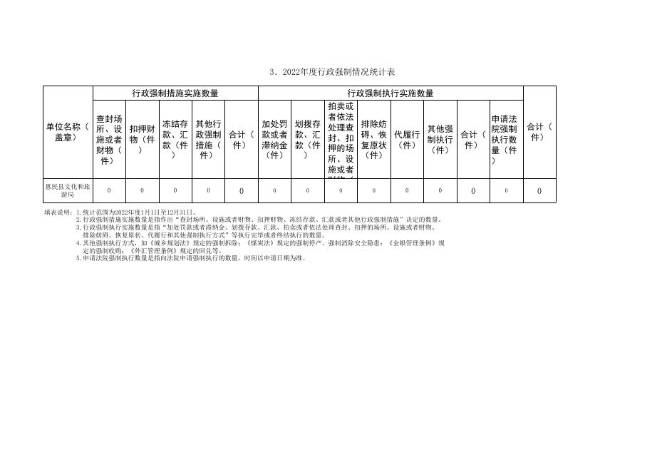 惠民县文化和旅游局2022年度行政执法年报公示.xls