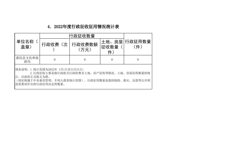 惠民县文化和旅游局2022年度行政执法年报公示.xls