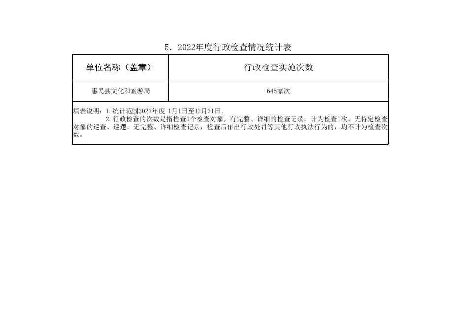 惠民县文化和旅游局2022年度行政执法年报公示.xls