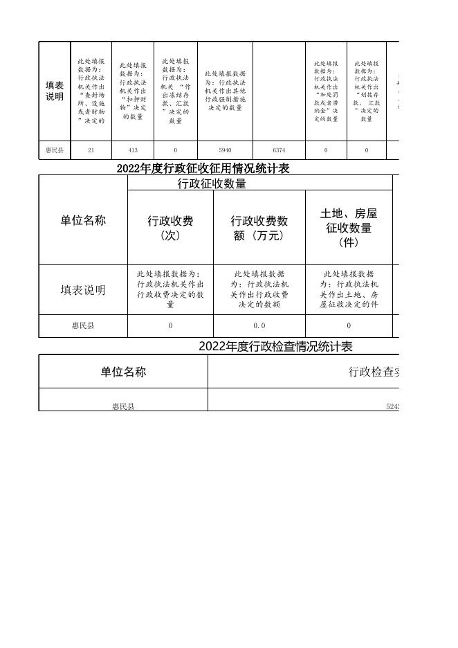 2022年度惠民县行政执法数据.xlsx