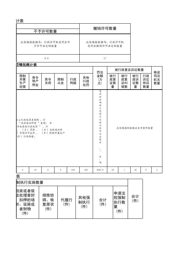 2022年度惠民县行政执法数据.xlsx